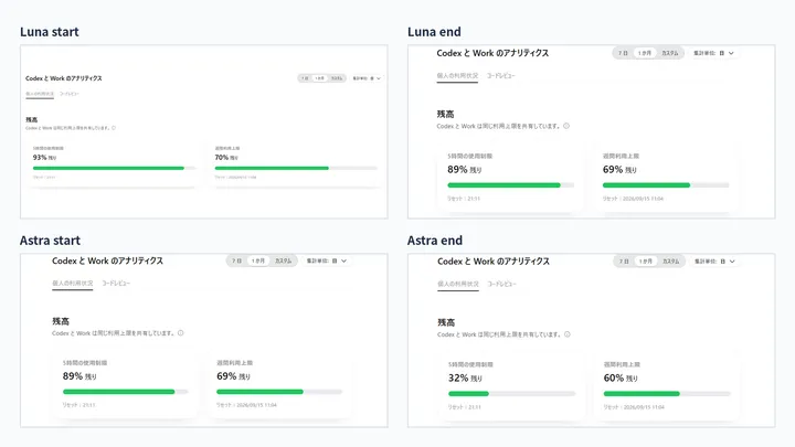 404ページ実装前後で保存したLunaとAstraの利用枠画面