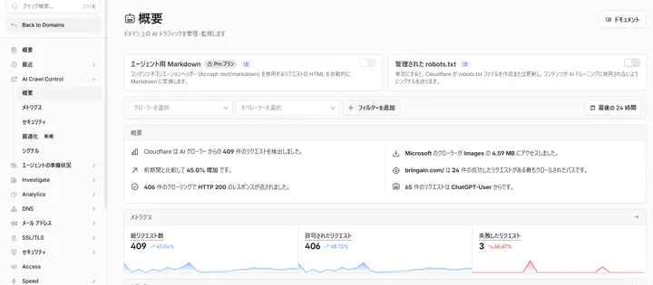 Cloudflare AI Crawl ControlでAIクローラーのリクエスト数と許可状況を確認した画面