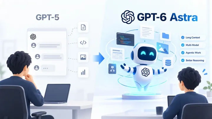 GPT-5からGPT-6 Astraへ広がる長文コンテキストと複数ツール処理のイメージ