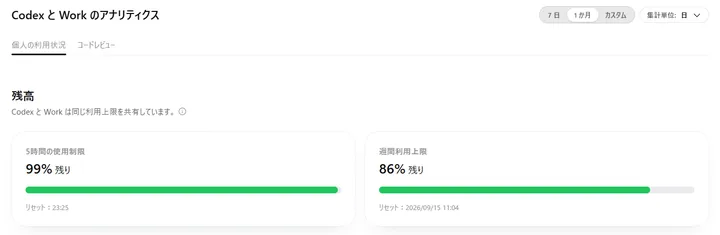 Luna開始前のCodexとWork利用枠。5時間99%残り、週間86%残り