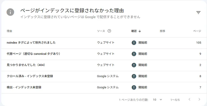 Search Consoleに表示された5種類のインデックス未登録理由