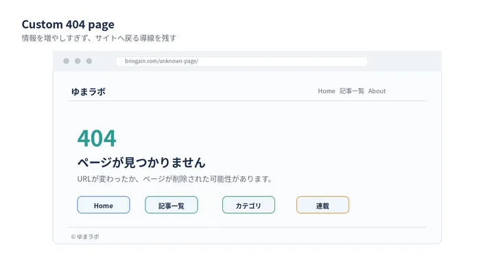 404ページにサイト共通のナビゲーションと戻り先を置く構成例