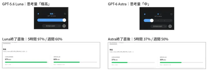 リンク切れ検出をLuna極高とAstra中で実行したときのモデル設定と終了直後の利用枠