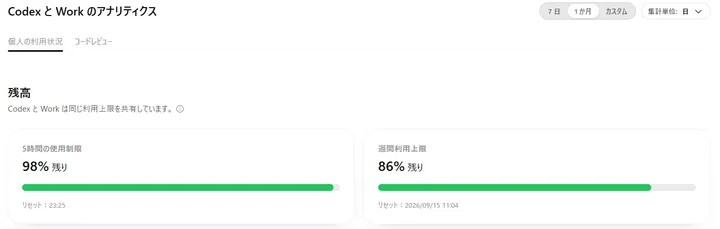Luna終了後かつAstra開始前の利用枠。5時間98%残り、週間86%残り
