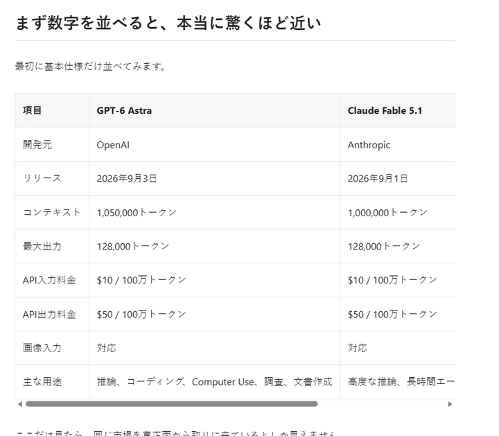 修正前の横長テーブル