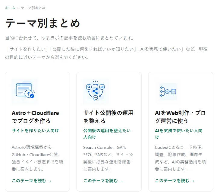 修正後のテーマ別まとめ一覧