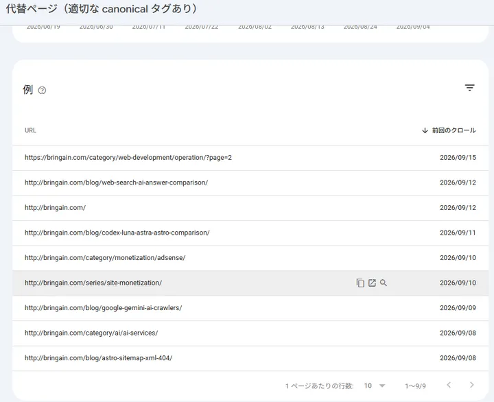 Search Consoleの代替ページ一覧でHTTP URLとpage=2を確認した画面