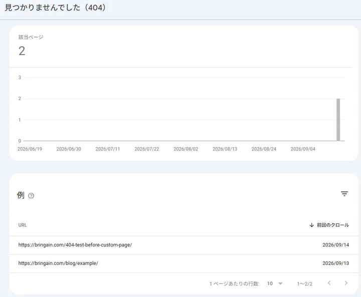 Search Consoleで検出された2件の404 URL