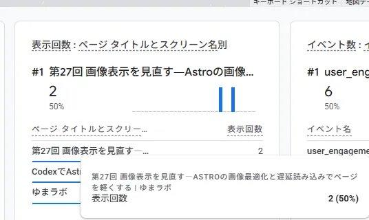 Xの投稿から第27回の記事を開いた後、Google Analyticsリアルタイムで対象ページを確認した画面