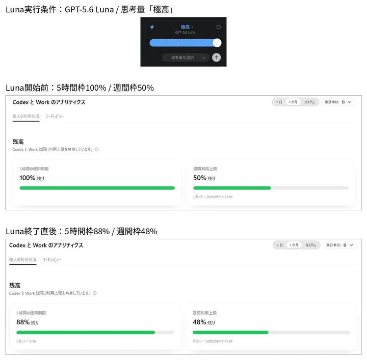 画像最適化をLuna極高で実行したときのモデル設定と開始前後の利用枠