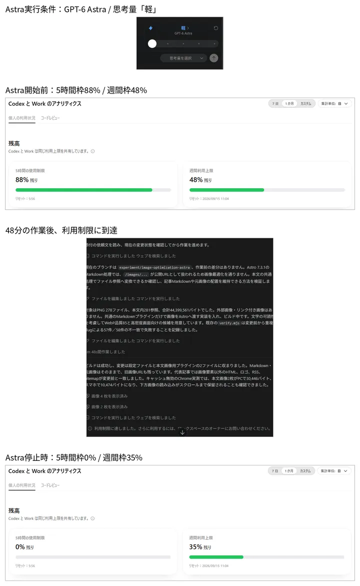 Astraを思考量「軽」で実行し、48分後に利用制限へ到達した画面
