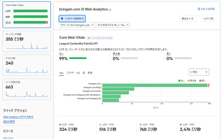 Cloudflare Web Analyticsで過去7日間のページロード時間とCore Web Vitalsを確認した画面