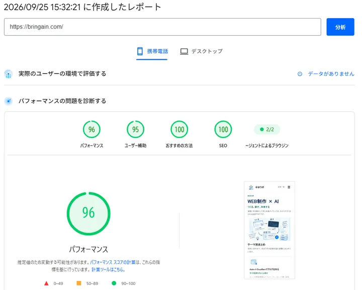 修正後のPageSpeed InsightsでPerformance 96と表示された画面