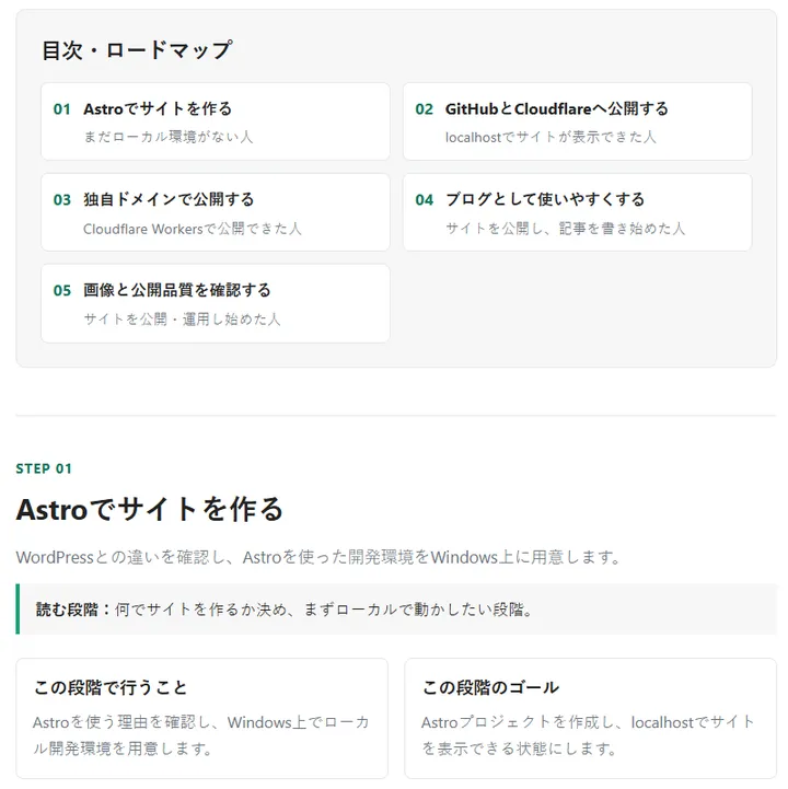 テーマ別まとめ詳細の目次・ロードマップとSTEP表示