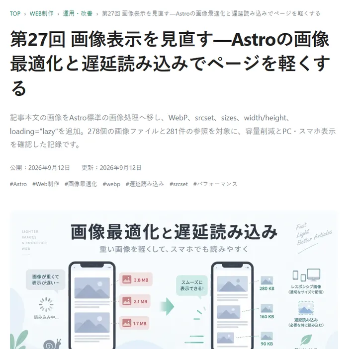 第27回の記事本文上部にアイキャッチが追加された状態