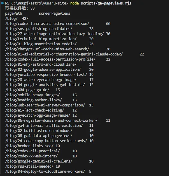 GA4 Data APIから記事別pagePathとscreenPageViewsを取得したターミナル