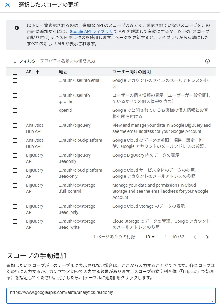 Google Auth Platformでanalytics.readonlyスコープを追加している画面