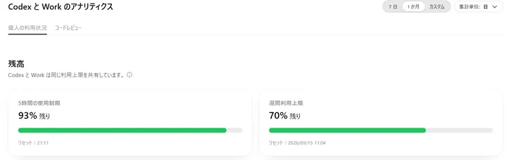 404検証のLuna開始前。5時間93%残り、週間70%残り