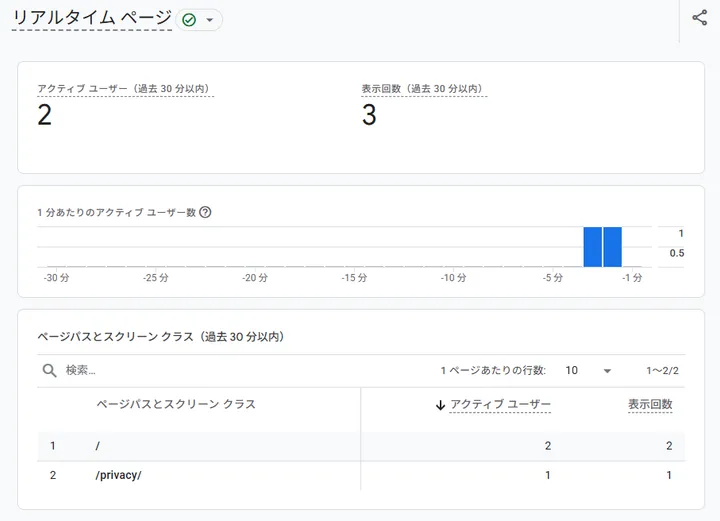 Google Analyticsのリアルタイムレポートでbringain.comのアクセスを確認した画面