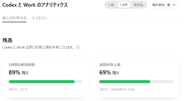 404検証のLuna終了直後。5時間89%残り、週間69%残り