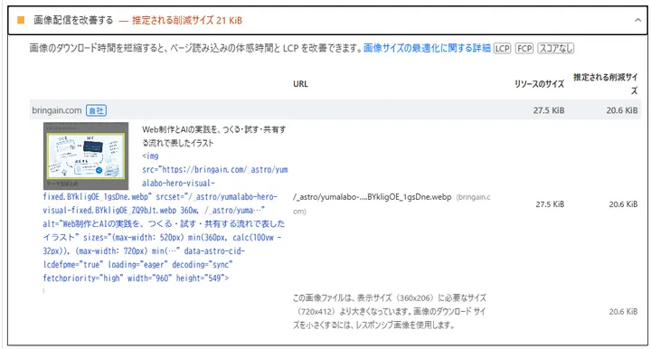 修正後も画像配信の改善指摘が残り、ヒーロー画像が27.5KiBと表示された画面