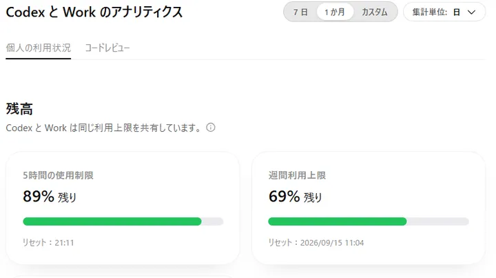 404検証のAstra開始前。5時間89%残り、週間69%残り
