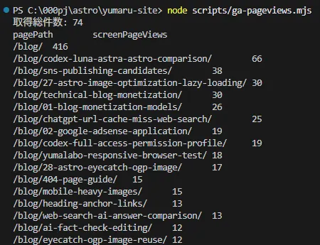 Google Analytics Data APIからpagePathとscreenPageViewsを取得したターミナル画面