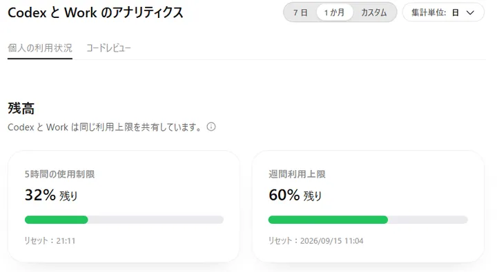 404検証のAstra終了直後。5時間32%残り、週間60%残り