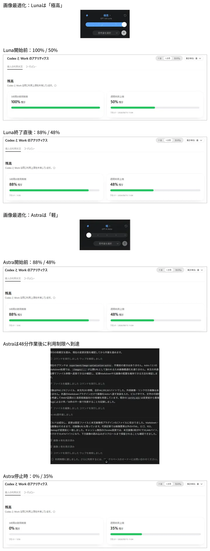 画像最適化でLuna極高とAstra軽を実行したときの開始・終了利用枠