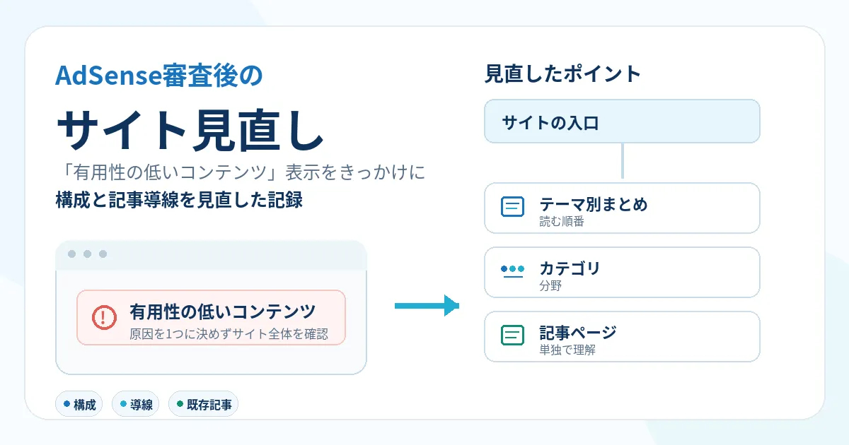 AdSenseで「有用性の低いコンテンツ」と判定されたのでサイト構成と記事導線を見直した