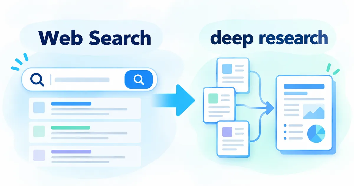 Web Searchとdeep researchをどう使い分けるか―速い検索と深い調査を比較する