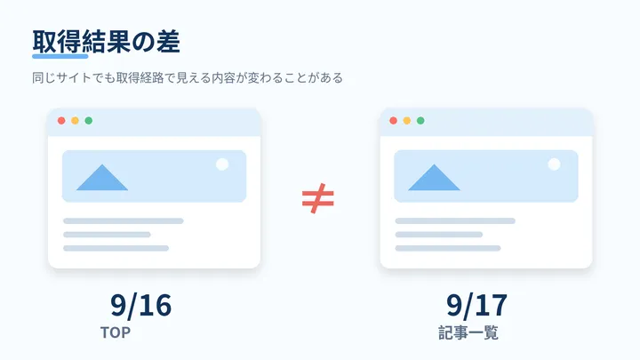 取得経路による差